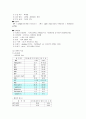 심부전 케이스스터디 6페이지