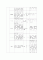 심부전 케이스스터디 9페이지