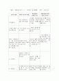 정신간호 대화 기록지 4페이지