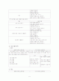 6차 유아교육과정과 7차 유아교육과정의 비교 8페이지