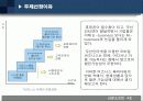 모바일비즈니스 3페이지