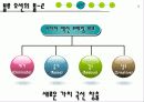 블루오션전략 7페이지