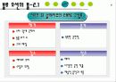 블루오션전략 9페이지