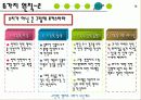 블루오션전략 13페이지