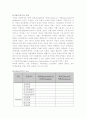 (마케팅)  SWOT분석 2페이지