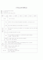 어린이집 연간 주간 월간 계획안  5페이지