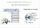아연비드, 알루미늄비드 13페이지