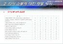 [응용화학설계입문]팀이란? & 의사소통방식 & 엔트로피란 ? ppt 5페이지