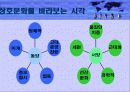 동서양의 문화차이 파워포인트 자료 6페이지