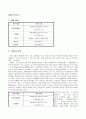 [공학]Gram staining (세포 관찰) - 예비.결과 보고서 3페이지