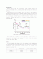 CNT(carbon nano tube)의 분석 및 분리를 위한 분광학적 방법 [결과 보고서] 4페이지