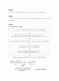 [공학기술]물질분석실험 설계 (Synthesis and characterization of Tertronic-PCL copolymer) 2페이지