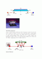 [공학기술]scanning probe microscopy (SPM) 17페이지
