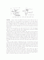 [공학기술]fluorescence spectrometer 2페이지