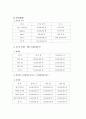 [벤처창업론]개인코디네이터 컨설팅 사업계획서(A+리포트) 16페이지