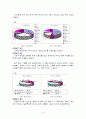 [소비자행동론]차음료시장 분석 및 소비자선호도에 관한 조사(A+리포트) 9페이지