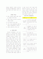 까르푸의 경영전략  2페이지