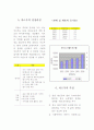 까르푸의 경영전략  3페이지