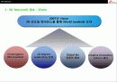 SK Telecom의 경영전략분석 6페이지