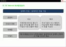 SK Telecom의 경영전략분석 13페이지