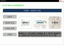 SK Telecom의 경영전략분석 17페이지