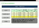 SK Telecom의 경영전략분석 18페이지