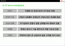 SK Telecom의 경영전략분석 19페이지