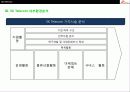SK Telecom의 경영전략분석 21페이지