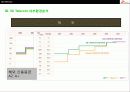 SK Telecom의 경영전략분석 24페이지