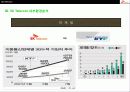 SK Telecom의 경영전략분석 27페이지