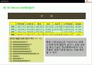 SK Telecom의 경영전략분석 28페이지