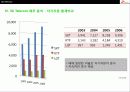 SK Telecom의 경영전략분석 32페이지