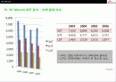 SK Telecom의 경영전략분석 33페이지