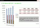 SK Telecom의 경영전략분석 35페이지