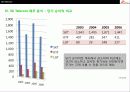 SK Telecom의 경영전략분석 36페이지