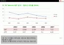 SK Telecom의 경영전략분석 37페이지