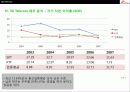 SK Telecom의 경영전략분석 38페이지