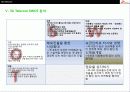 SK Telecom의 경영전략분석 47페이지