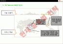SK Telecom의 경영전략분석 51페이지