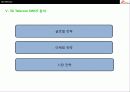 SK Telecom의 경영전략분석 63페이지