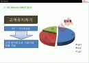 SK Telecom의 경영전략분석 64페이지