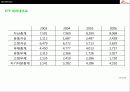 SK Telecom의 경영전략분석 68페이지