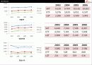 SK Telecom의 경영전략분석 70페이지