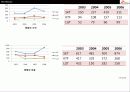 SK Telecom의 경영전략분석 71페이지