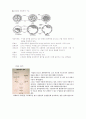 체외성숙 5페이지