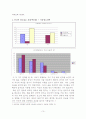 [A+]인간관계와 심리학(소개팅에서 호감도를 유발하는 요인) 5페이지