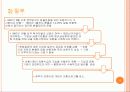 IMF의 원인과 결과 그리고 대응책 4페이지
