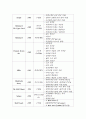   부유층 마케팅          22페이지