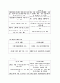E-mail 마케팅 전략 7페이지