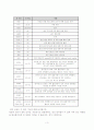 AVR(ATmega128) 학습 및 조사 자료 #2 5페이지